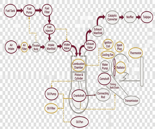 Image showing engine_diagram