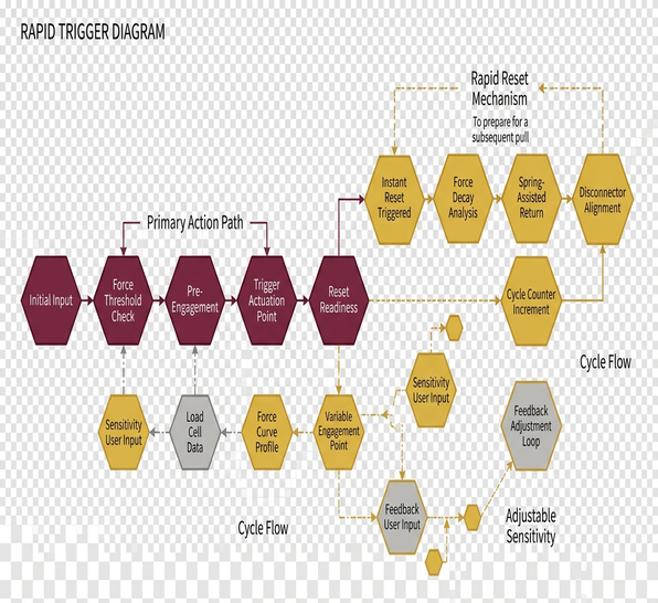 Image showing rapid_trigger_diagram